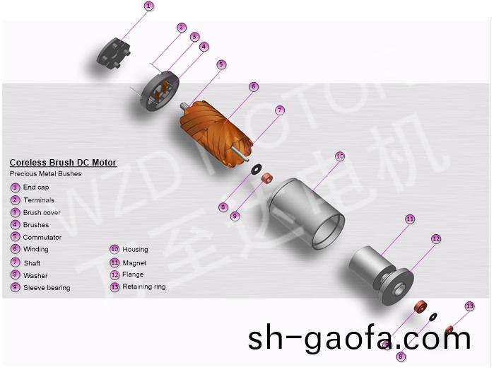 空(kong)心桮電機的結(jie)構