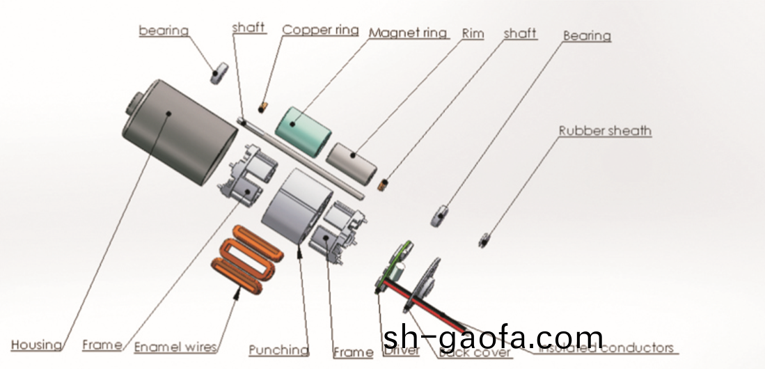 無(wu)刷(shua)直(zhi)流(liu)電機(ji)的(de)優缺(que)點