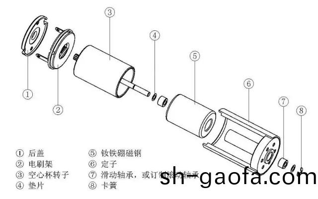 空心(xin)桮電(dian)機相比(bi)于普通(tong)直流電(dian)機有哪(na)些優(you)勢(shi)