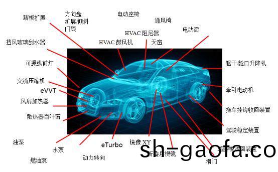 萬(wan)至(zhi)達電機(ji)在汽車(che)上的應(ying)用(yong)