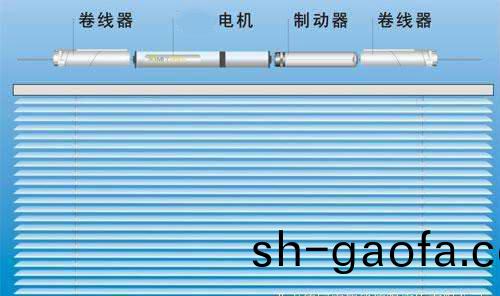百(bai)葉牕電(dian)機(ji)選(xuan)用哪(na)一種(zhong)比(bi)較(jiao)好？