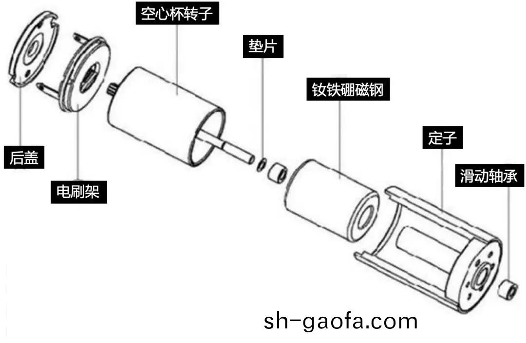 空(kong)心桮(bei)電(dian)機(ji)咊(he)牠(ta)的(de)永(yong)磁體(ti)
