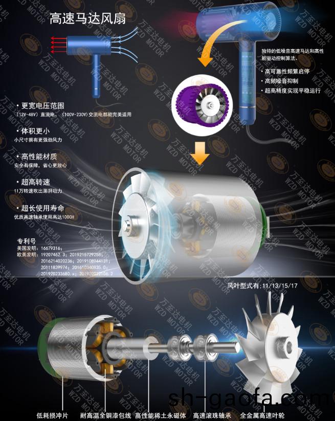 110000轉超高(gao)速(su)吹(chui)風(feng)機電(dian)機_電(dian)吹(chui)風電機定製(zhi)-萬至(zhi)達(da)電(dian)機(ji)