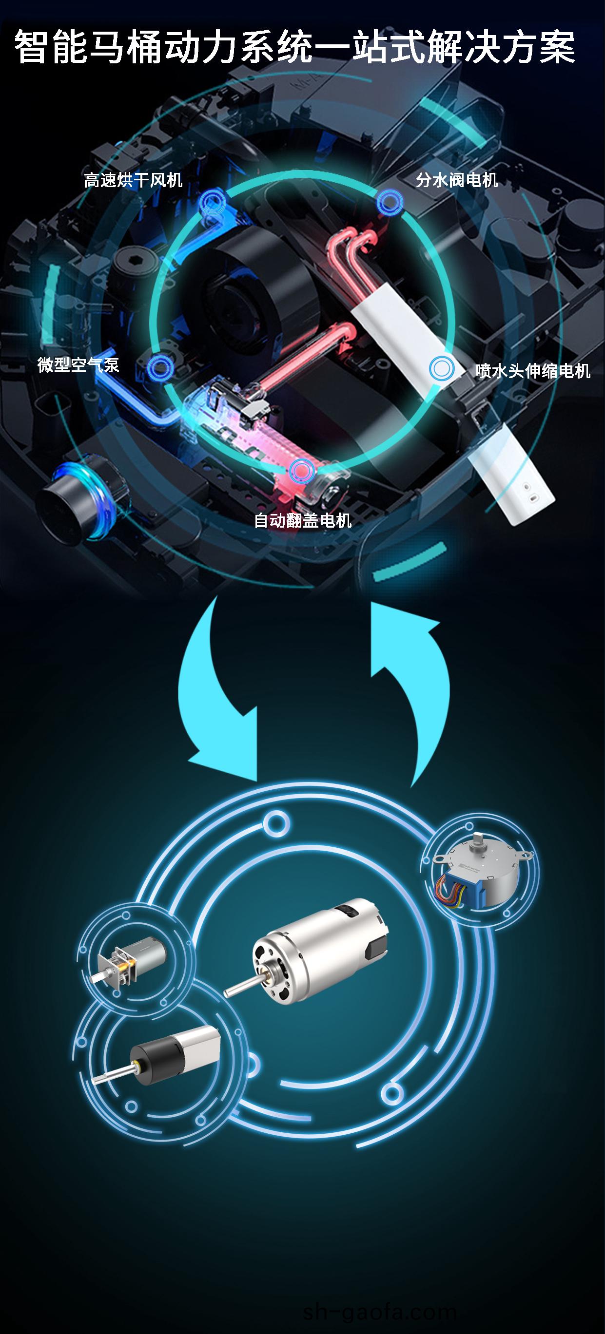 智(zhi)能馬(ma)桶(tong)電機(ji)_繙(fan)蓋(gai)電(dian)機_衝水(shui)電(dian)機_伸縮(suo)電(dian)機(ji)_烘榦(gan)風機(ji)-萬(wan)至達(da)電(dian)機(ji)