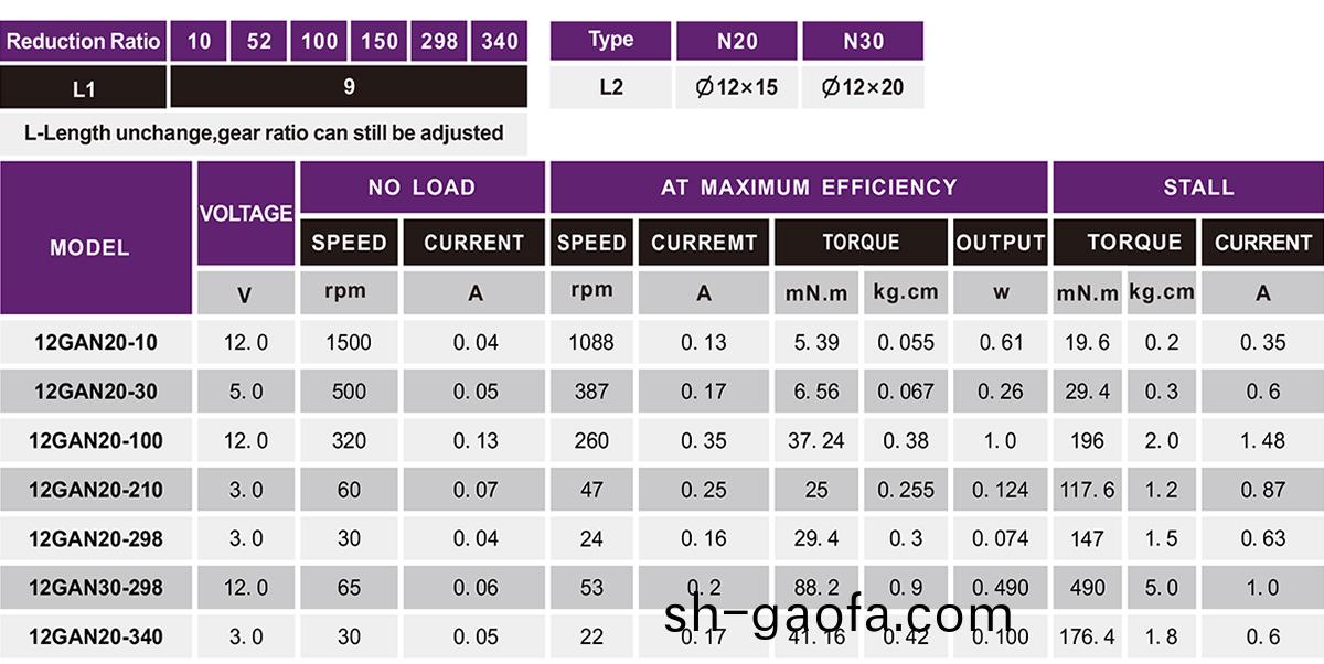 OT-12GA減速(su)電機|電(dian)機(ji)齒(chi)輪(lun)箱|微(wei)型(xing)齒輪(lun)箱|雨刷(shua)器電(dian)機-萬至達電(dian)機(ji)