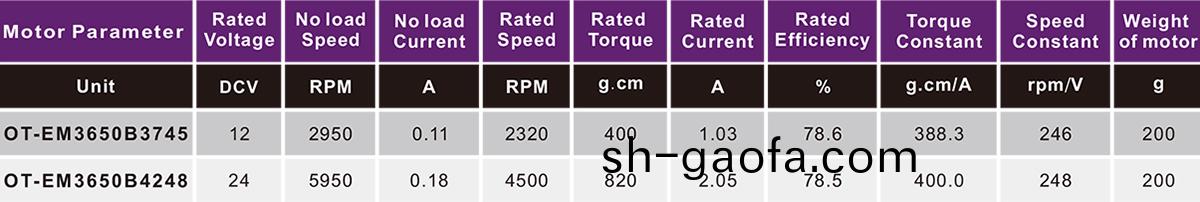 OT-EM3650B3745無刷電(dian)機|泵(beng)馬達|充氣(qi)泵電機(ji)|傢(jia)用(yong)電(dian)器(qi)電機(ji)|劃舩器(qi)電(dian)機-萬至達電機(ji)