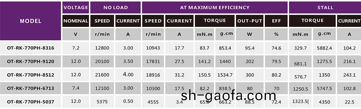 有刷電機_翫具(ju)車(che)電(dian)機_電(dian)動工具電機(ji)_手(shou)鋸(ju)馬達-萬(wan)至(zhi)達(da)電機