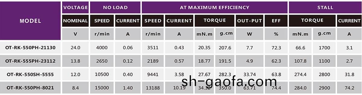 直(zhi)流有(you)刷電(dian)機(ji)_吹(chui)風機電(dian)機(ji)_吸(xi)塵(chen)器(qi)電機-萬(wan)至(zhi)達電機