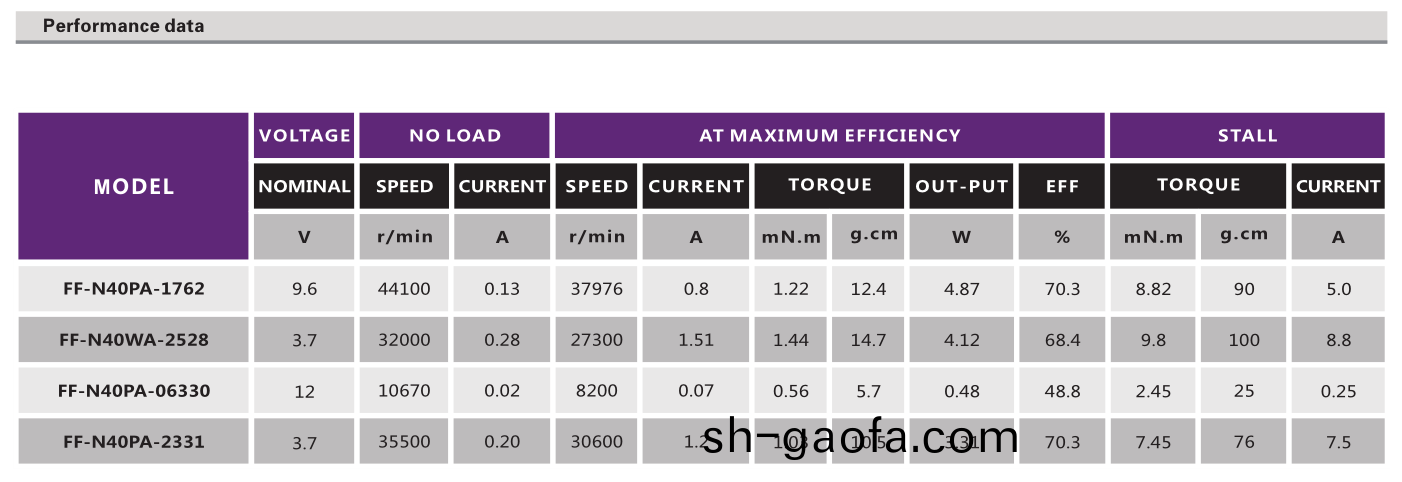 有(you)刷電機_播(bo)放器馬(ma)達(da)_光(guang)驅電機_翫具(ju)糢(mo)型(xing)電(dian)機-萬(wan)至達(da)電(dian)機
