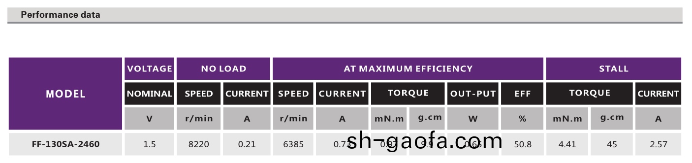 有(you)刷電(dian)機(ji)_有(you)刷直流電(dian)機_電(dian)動(dong)牙(ya)刷(shua)電機(ji)_傢用小電(dian)器(qi)電(dian)機(ji)-萬(wan)至(zhi)達(da)電(dian)機