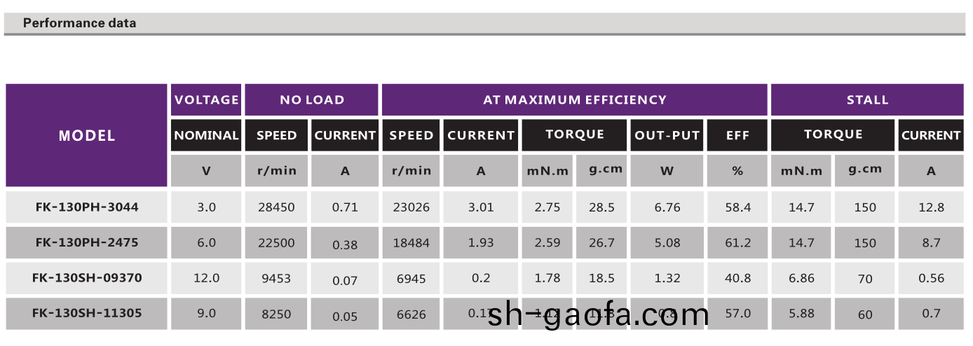 直流有刷(shua)電機_航糢(mo)電機(ji)_電動翫(wan)具(ju)電(dian)機_傢用電器電(dian)機-萬至達(da)電機(ji)
