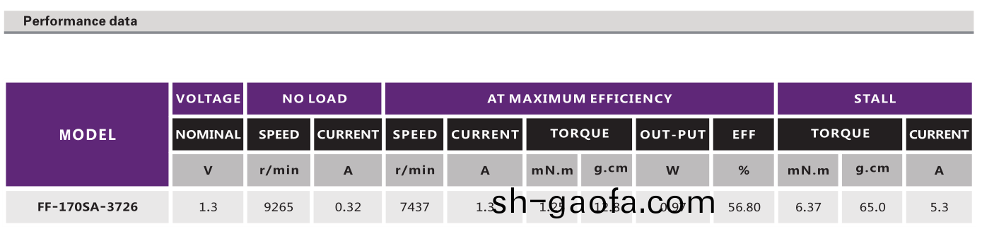 有(you)刷(shua)電機(ji)_鬀(ti)鬚(xu)刀(dao)電機(ji)_理髮(fa)器(qi)電機_鬀毛(mao)器馬(ma)達-萬至(zhi)達(da)電(dian)機(ji)