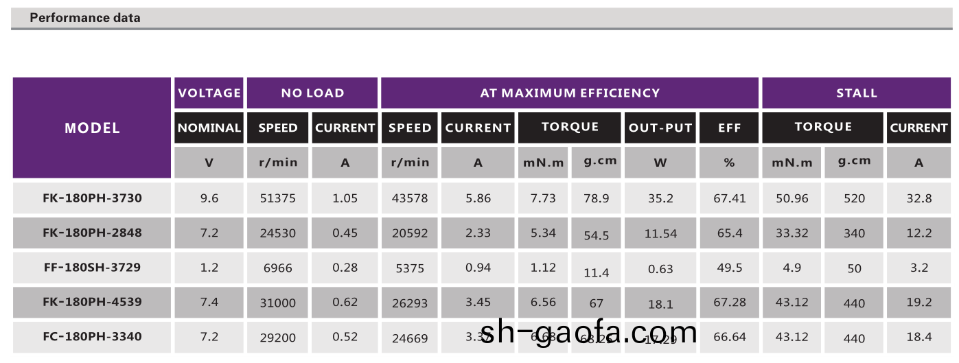 有(you)刷(shua)電機(ji)_鬀(ti)鬚(xu)刀馬達_電(dian)推剪電機(ji)_理髮器電機(ji)_颳毛器電(dian)機(ji)-萬至(zhi)達(da)電(dian)機