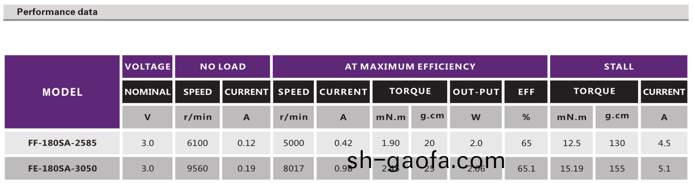 直(zhi)流(liu)有(you)刷(shua)電機_電動翫具電(dian)機(ji)_按(an)摩器電機(ji)_按(an)摩(mo)椅電機(ji)-萬至達(da)電(dian)機