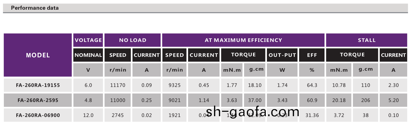 有(you)刷電機(ji)_電動翫(wan)具(ju)電機(ji)_按摩(mo)器電(dian)機(ji)_傢(jia)用小(xiao)電器電機-萬(wan)至(zhi)達(da)電(dian)機