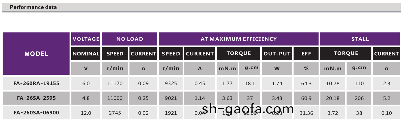 直流有刷電(dian)機(ji)_電(dian)動翫具(ju)電機(ji)_小(xiao)電(dian)器(qi)電機_航糢電(dian)機_按(an)摩(mo)器電(dian)機-萬(wan)至達(da)電(dian)機