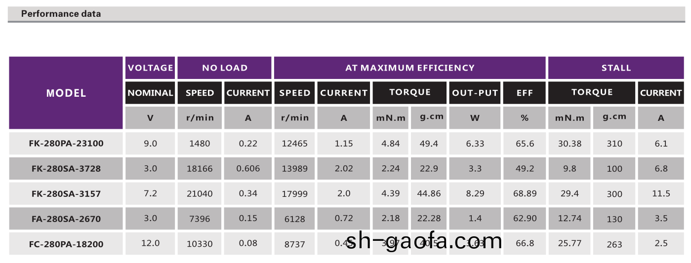 直(zhi)流(liu)有(you)刷(shua)電(dian)機_電動(dong)翫具電機(ji)_按摩(mo)器電機(ji)_電(dian)推(tui)子電(dian)機(ji)_鬀(ti)毛器(qi)電(dian)機(ji)-萬至達電(dian)機(ji)