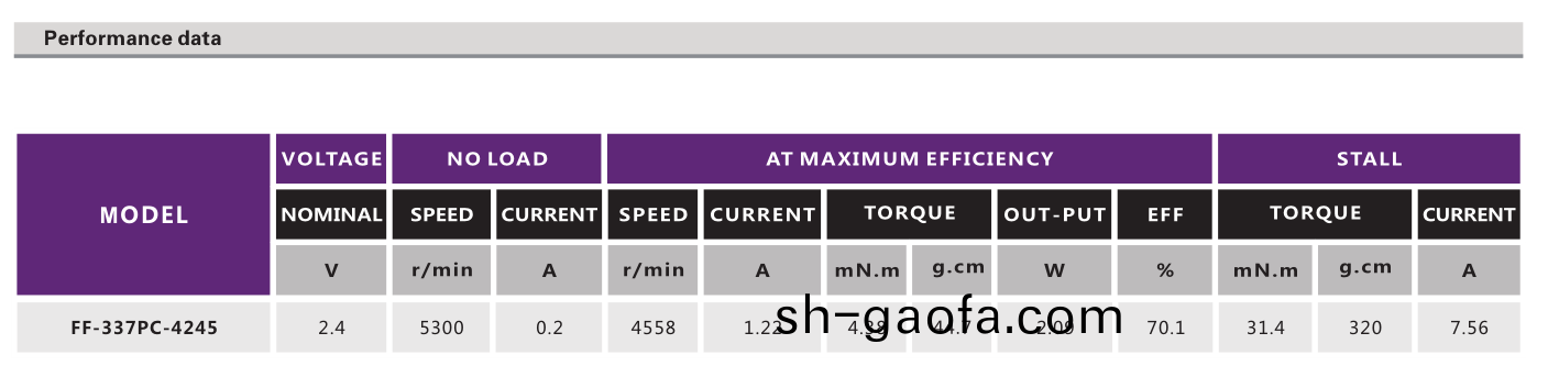 有刷直流電(dian)機_潔(jie)麵儀(yi)電機_振(zhen)動(dong)棒電機_按(an)摩(mo)棒電(dian)機_跳(tiao)蛋電(dian)機(ji)-萬至達(da)電機(ji)