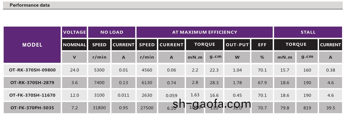 直(zhi)流有刷(shua)電(dian)機(ji)_電(dian)動(dong)翫(wan)具電(dian)機_電(dian)動(dong)牙(ya)刷(shua)電(dian)機(ji)_血(xue)壓(ya)計(ji)電機-萬至(zhi)達(da)電機