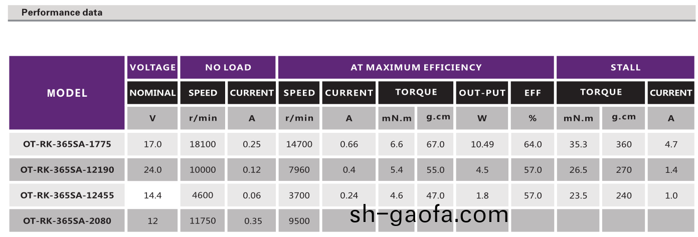 有(you)刷直流電機_吸塵(chen)器電機(ji)_吹(chui)風(feng)機電機(ji)_打(da)氣(qi)泵電(dian)機(ji)_水泵電(dian)機-萬(wan)至(zhi)達電機