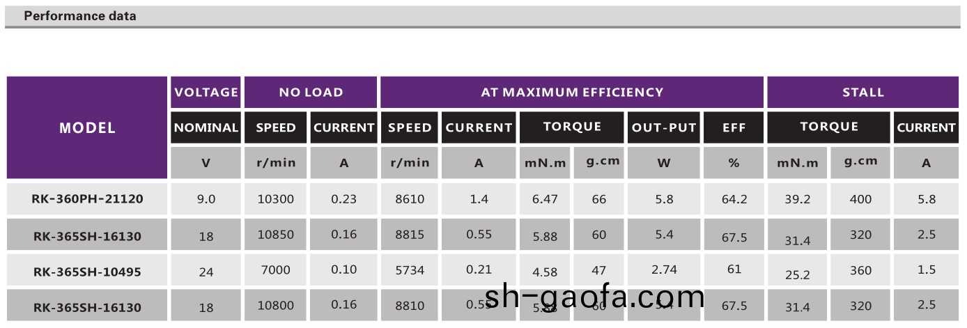 直流有(you)刷(shua)電機_吸(xi)塵(chen)器(qi)電(dian)機(ji)_吹(chui)風(feng)機(ji)電機(ji)_小(xiao)傢(jia)電(dian)馬達_按摩(mo)器(qi)電機(ji)-萬(wan)至(zhi)達(da)電(dian)機(ji)