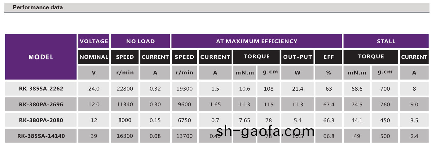 直流(liu)有刷電機(ji)_打(da)印(yin)機(ji)電機(ji)_復印(yin)機(ji)電機_辦公(gong)設備電機-萬(wan)至達電(dian)機