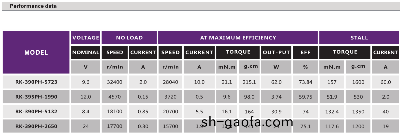 直(zhi)流(liu)有刷電(dian)機_翫(wan)具(ju)電機_航(hang)糢(mo)馬(ma)達(da)_電動(dong)起子(zi)電機_電(dian)動牕(chuang)簾(lian)電(dian)機(ji)-萬至(zhi)達(da)電(dian)機(ji)
