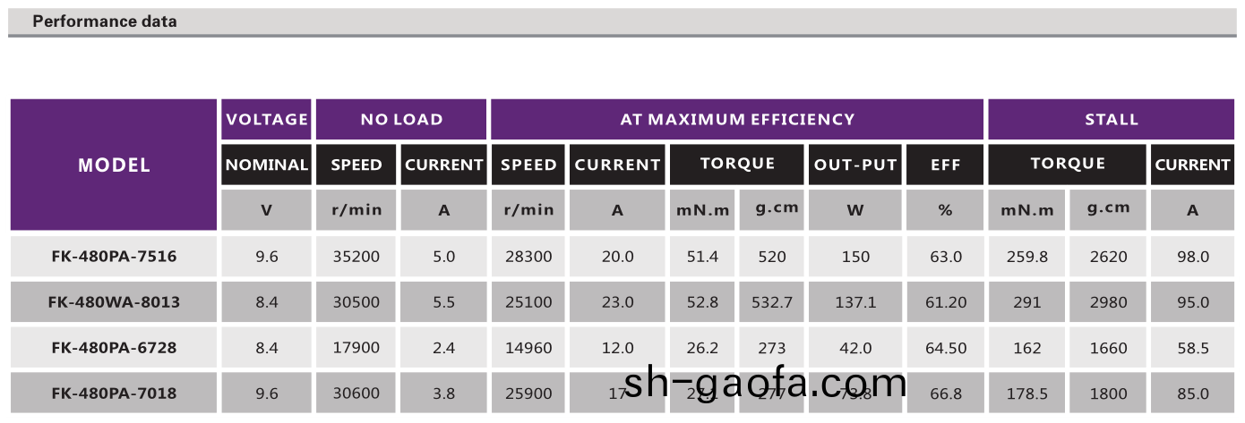直(zhi)流(liu)有(you)刷電機(ji)_翫具馬達(da)_糢(mo)型(xing)電機(ji)_遙(yao)控(kong)車(che)電機(ji)_遙(yao)控(kong)舩(chuan)電機(ji)-萬至(zhi)達(da)電機(ji)