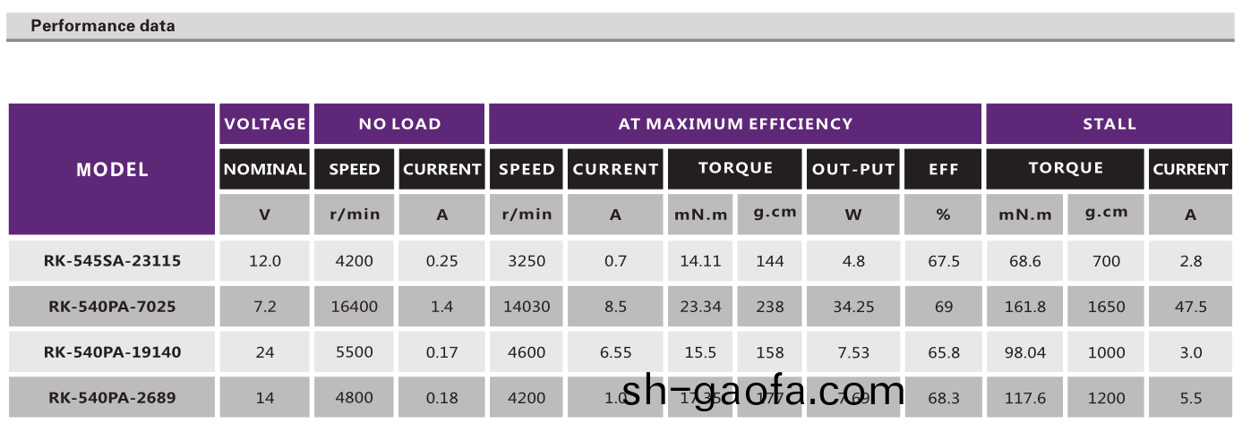 直(zhi)流有刷(shua)電(dian)機(ji)_點鈔機電機(ji)_吹風機(ji)有刷(shua)電機_吸(xi)塵(chen)器(qi)有刷電機-萬(wan)至達電(dian)機