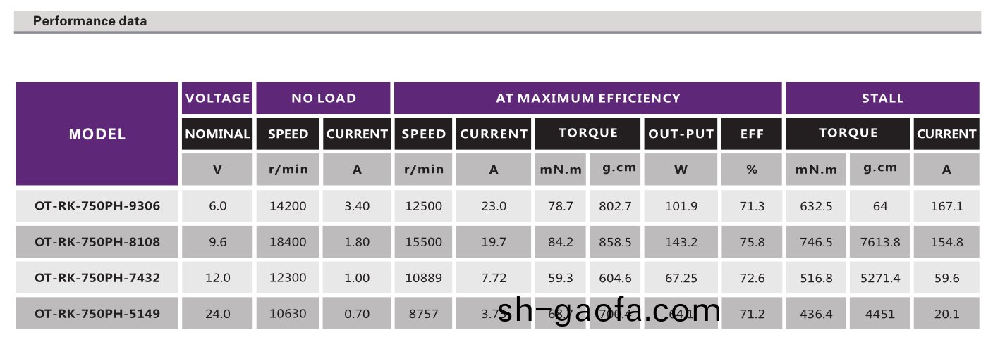 直流(liu)有(you)刷(shua)電(dian)機(ji)_電(dian)動螺(luo)絲刀(dao)電(dian)機_電(dian)動(dong)起(qi)子(zi)馬(ma)達_電動工(gong)具電機-萬至達電機