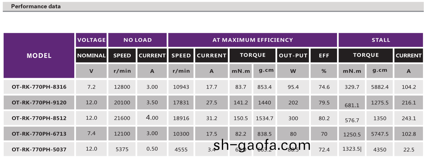 OT-RK-770(775)直流有(you)刷(shua)電機(ji)_翫具(ju)車電(dian)機_電動工具馬達_小(xiao)型電鋸(ju)馬(ma)達-萬(wan)至達電機