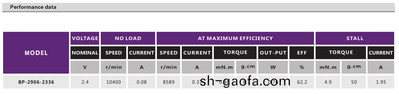OT-BP-2906-2336有(you)刷(shua)電(dian)機_潔(jie)麵(mian)儀電機(ji)_美(mei)容儀(yi)電機-萬至(zhi)達(da)電機
