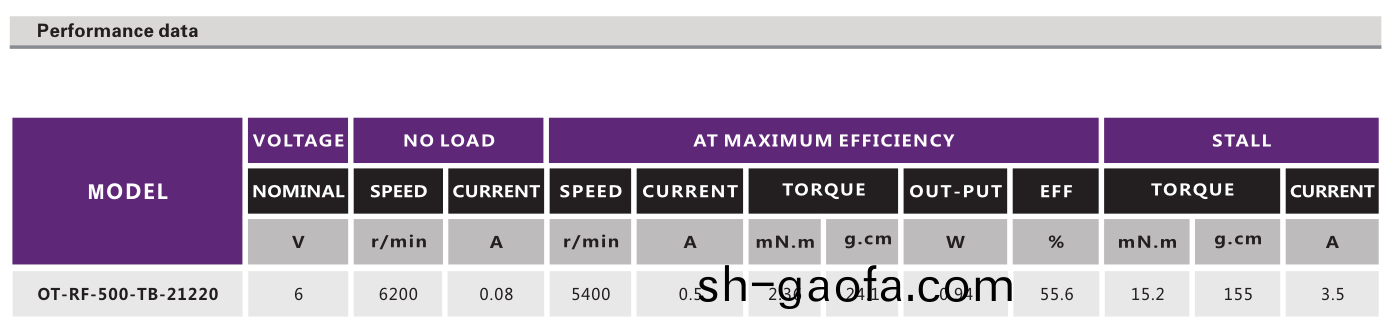 OT-RF-500-TB-21220有(you)刷電機_電動(dong)園(yuan)藝剪(jian)刀(dao)電(dian)機(ji)_園藝(yi)手(shou)鋸電(dian)機_剪枝機馬達(da)-萬(wan)至達電機