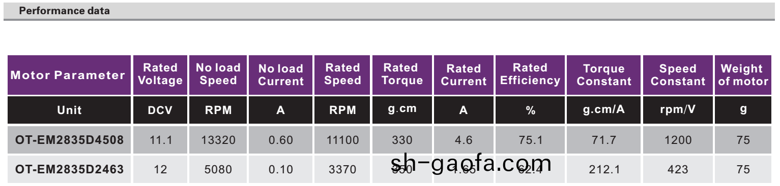 OT-EM2835無刷電機(ji)|無刷(shua)電(dian)機蓡(shen)數|微型電(dian)機(ji)|直(zhi)流無(wu)刷(shua)電(dian)機(ji)-萬至達(da)電機