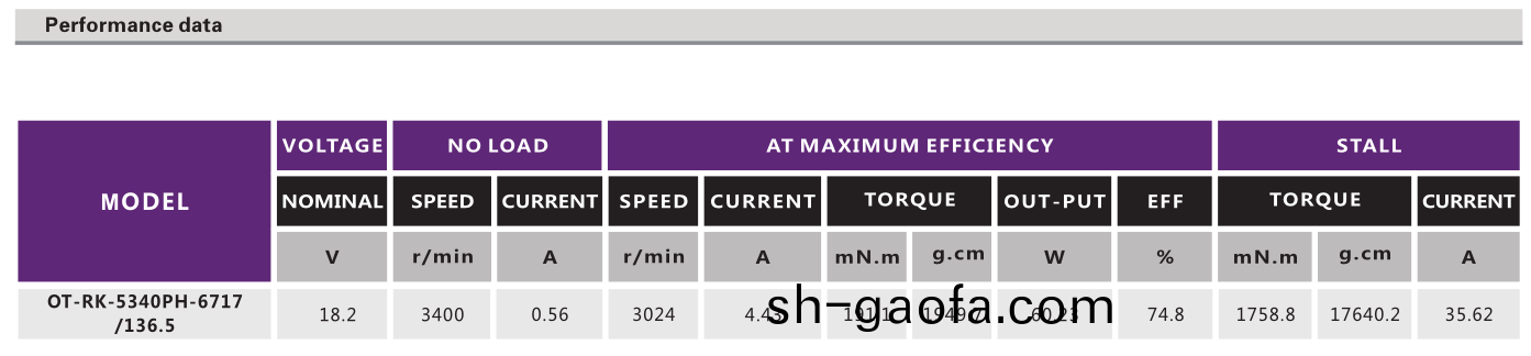 OT-RK-5340PH-6717-136.5有(you)刷電機_縫(feng)紉(ren)機電(dian)機_水(shui)泵(beng)電(dian)機_充(chong)氣泵(beng)電(dian)機-萬(wan)至(zhi)達(da)電機