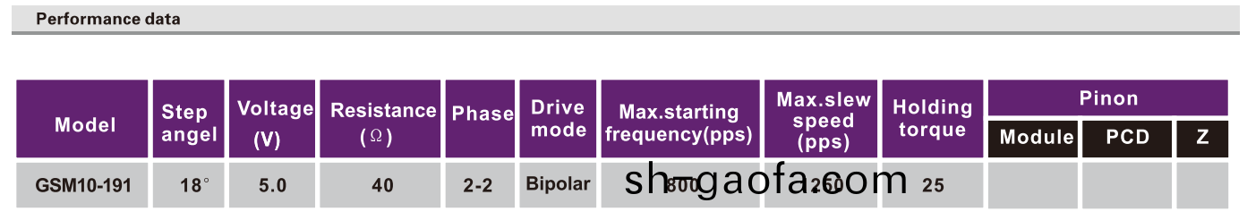 OT-GSM10-191步進(jin)電(dian)機(ji)|攝(she)像機(ji)馬達(da)|微型打印(yin)機(ji)電機(ji)-萬(wan)至(zhi)達(da)電機