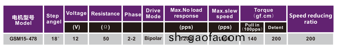 OT-GSM15-478步(bu)進(jin)電(dian)機(ji)|光(guang)驅電(dian)機|POS機(ji)電機(ji)|激光設(she)備電機|減(jian)速(su)箱(xiang)-萬至(zhi)達(da)電(dian)機(ji)