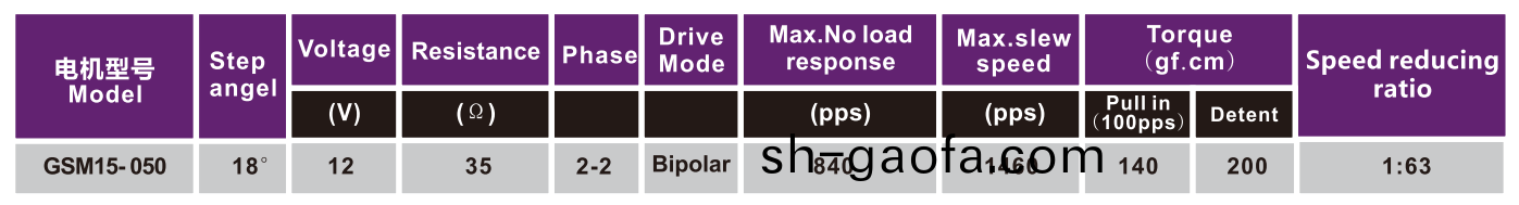 OT-GSM15-050步進(jin)電機(ji)|POS機(ji)電機(ji)|光驅電機(ji)|激光設備(bei)電(dian)機(ji)|微型馬(ma)達-萬(wan)至達(da)電(dian)機(ji)