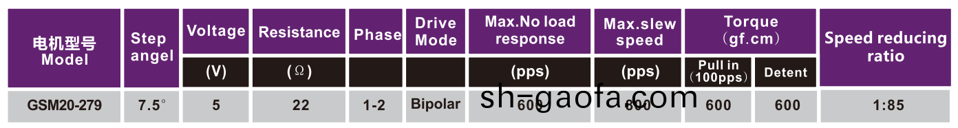 OT-GSM20-279步(bu)進電機|步(bu)進馬(ma)達(da)|醫(yi)療(liao)設備(bei)電機|微型(xing)電(dian)機(ji)-萬至達電(dian)機(ji)