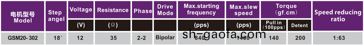 OT-GSM20-302步進(jin)電機|醫(yi)療設備專(zhuan)用電機(ji)|註射(she)泵電(dian)機|微型電機-萬至達電機