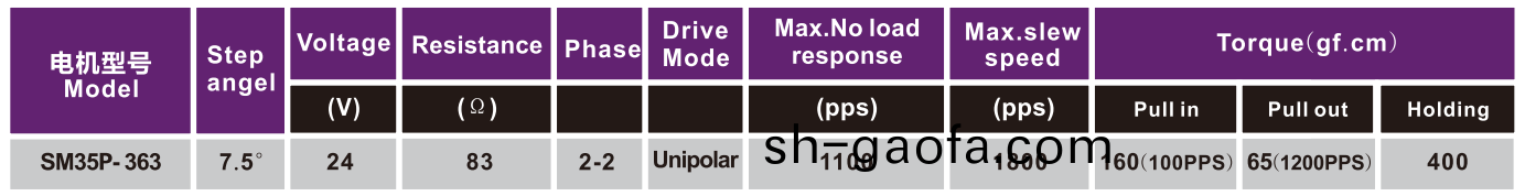 OT-SM35P-363步進電(dian)機|微型打印機電機(ji)|炤片打(da)印機電機|微型馬達-萬至達(da)電(dian)機
