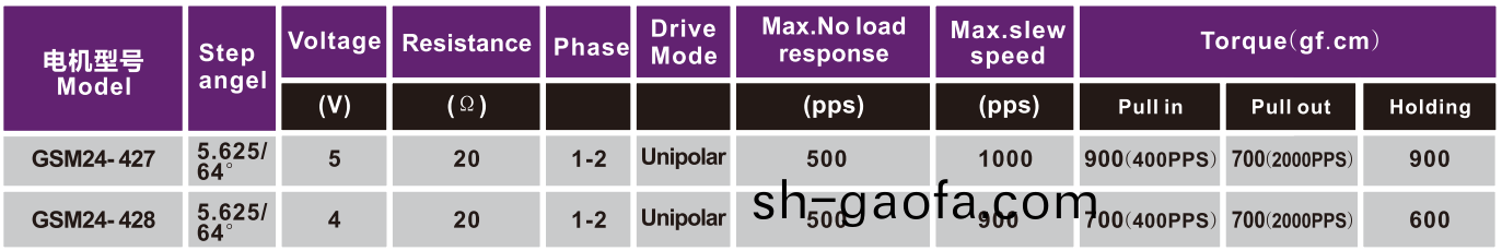 步進電機(ji)|微型(xing)電(dian)機(ji)|打(da)印(yin)機馬(ma)達|復(fu)印機電(dian)機-萬(wan)至達電機(ji)