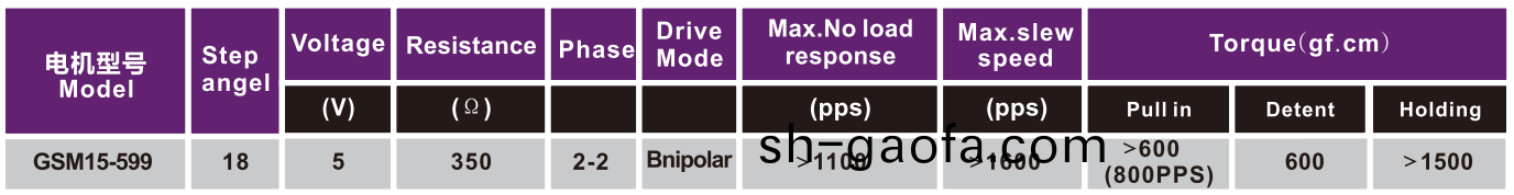 OT-GSM15-599步(bu)進電機|炤片(pian)打(da)印機(ji)電(dian)機(ji)|微型(xing)打印機電(dian)機|醫療(liao)器械電機|微(wei)型電機(ji)-萬至達(da)電(dian)機(ji)