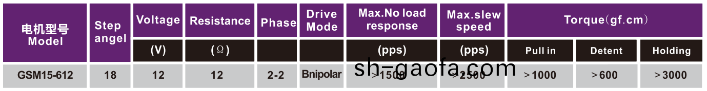 OT-GSM15-612炤(zhao)片打印(yin)機電機|微型打印(yin)機馬達(da)|隨身打印機電(dian)機(ji)|微(wei)型(xing)電機(ji)-萬(wan)至(zhi)達電(dian)機(ji)