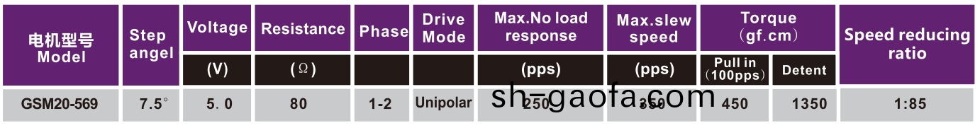 OT-GSM20-569步(bu)進(jin)電機(ji)|監(jian)控(kong)攝像(xiang)頭(tou)電機(ji)|高速(su)毬(qiu)攝(she)像頭(tou)雲(yun)檯(tai)電機(ji)|空(kong)調(diao)電機-萬至達(da)電機