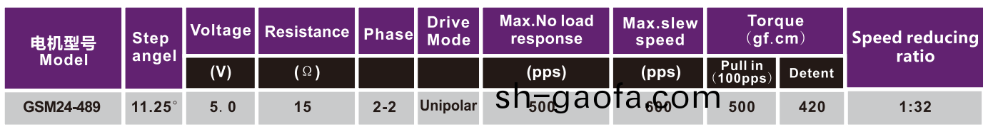 OT-GSM24-489步進電(dian)機|監(jian)控攝像頭電機|空(kong)調(diao)執行器(qi)電(dian)機|空(kong)調(diao)電機-萬至達電(dian)機