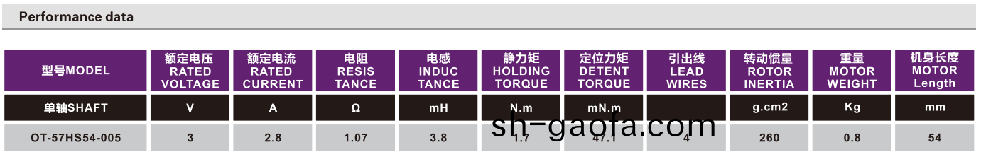 OT-57HS54-005步進電機|步進電機蓡數|直線步進電機|步進電(dian)機品牌-萬至達電機