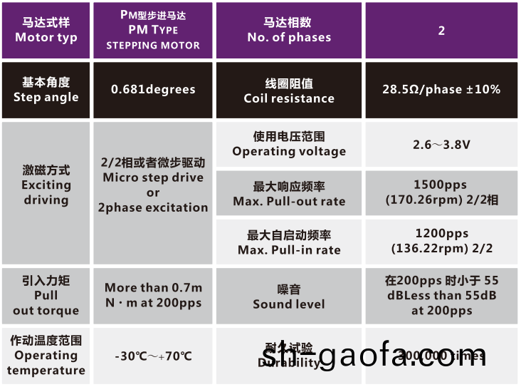 OT-IRIS10-013相(xiang)機變焦馬(ma)達_光(guang)學(xue)鏡(jing)頭電(dian)機_機(ji)械鏡頭(tou)電機_鏡(jing)頭馬(ma)達(da)-萬至達(da)電機(ji)