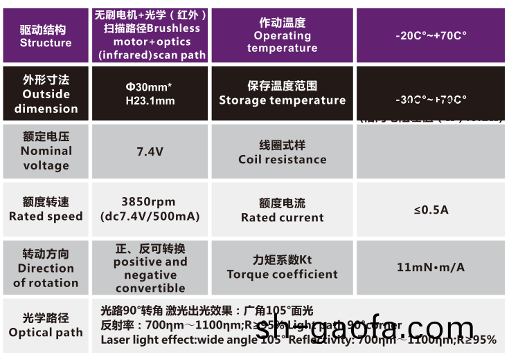 OT-IRIS30-001鏡頭(tou)電機(ji)_光(guang)學(xue)鏡(jing)頭電機(ji)_機械(xie)鏡頭馬達_相機馬(ma)達-萬至(zhi)達電(dian)機(ji)
