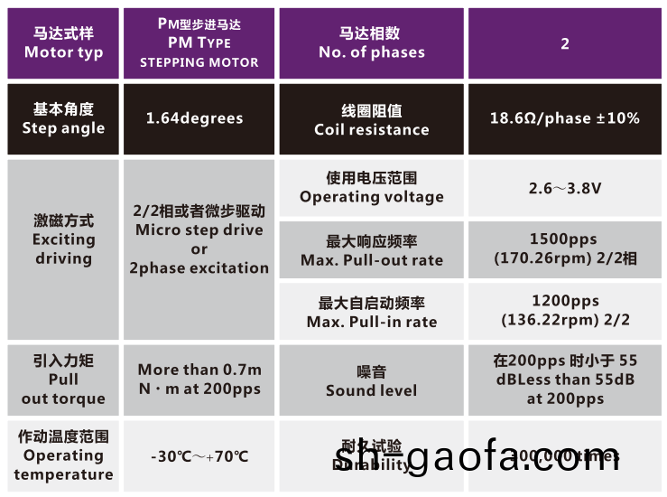 OT-IRIS30-002光(guang)圈(quan)馬(ma)達_光(guang)圈電(dian)機_鏡頭(tou)電(dian)機(ji)_PM型步進(jin)電機(ji)-萬至達電(dian)機